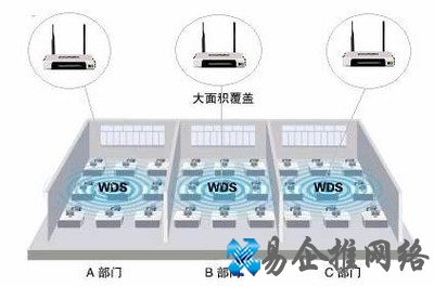 WDS是什么