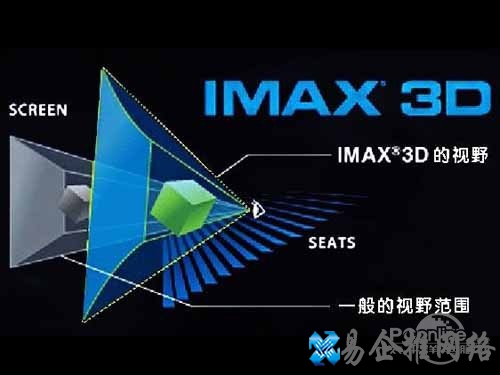 imax和3d的区别是什么