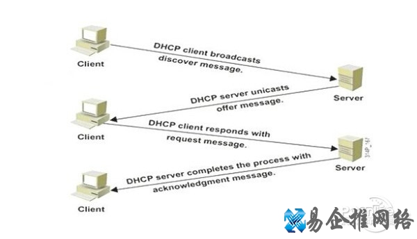 DHCP是什么意思