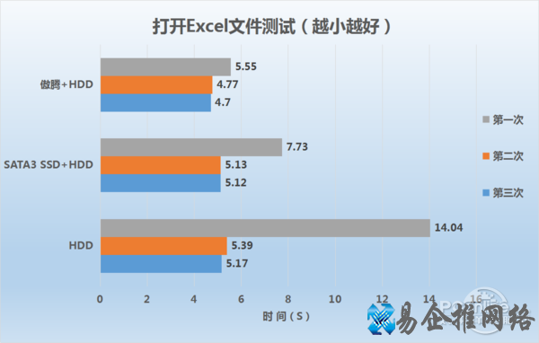 傲腾评测