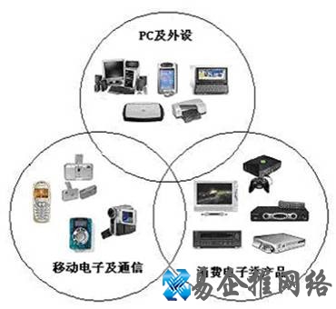 超宽带是什么