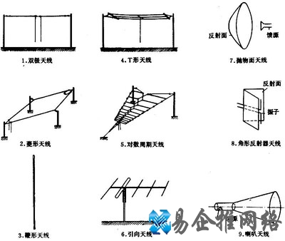 天线是什么