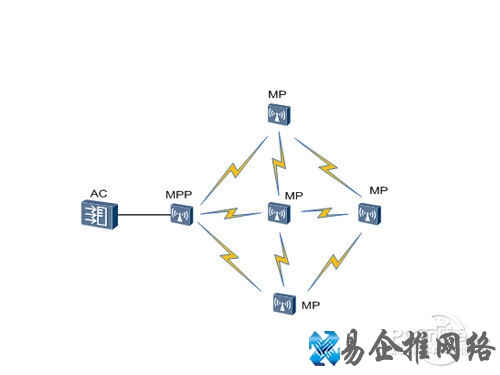 WDS是什么意思