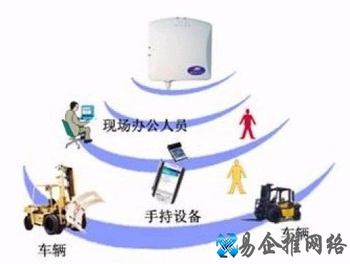 WIFI和WLAN的区别是什么