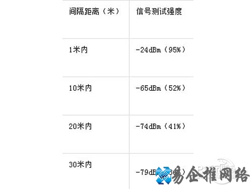 全民WiFi怎么玩