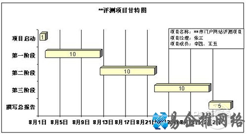 【甘特图】甘特图是什么