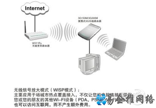 WISP模式是什么意思