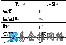 搜狗输入法的U模式笔画输入是什么