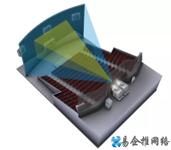 imax
