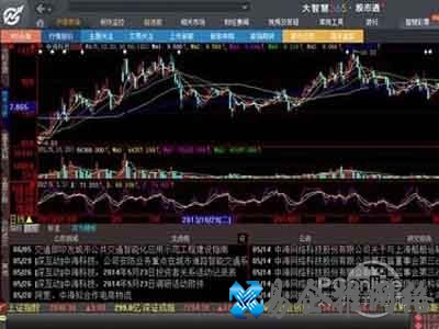 大智慧使用方法是什么