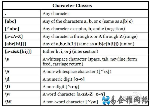js正则表达式