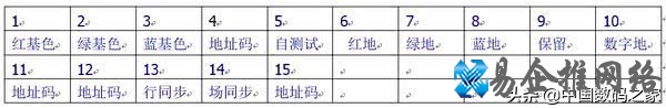 VGA接口定义，详细图文资料