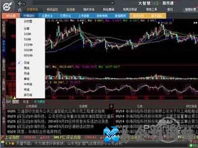 大智慧使用方法是什么
