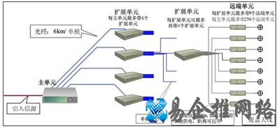 超宽带是什么