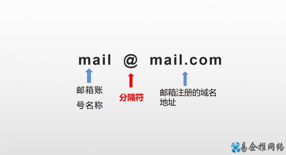 邮箱格式怎么写？电子邮箱格式怎么写才是正确的？