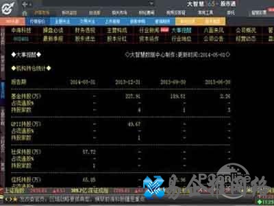 大智慧使用方法是什么