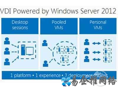 Virtualization即虚拟化技术