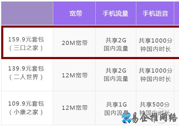 联通宽带怎么样