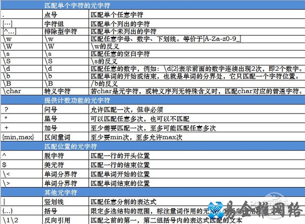 正则表达式