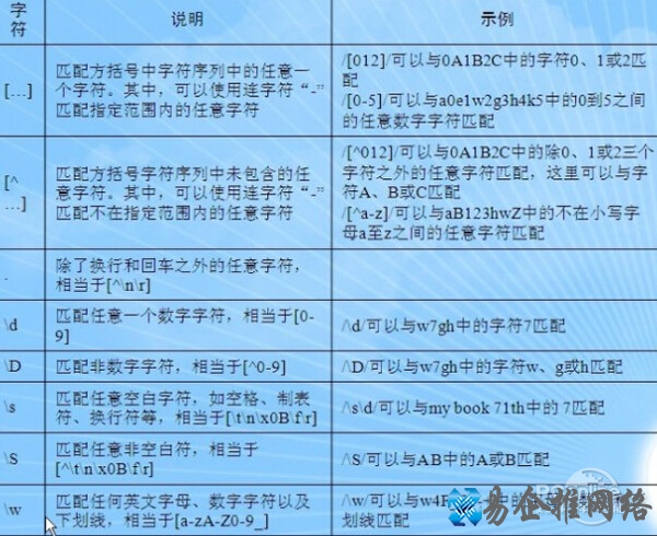 正则表达式