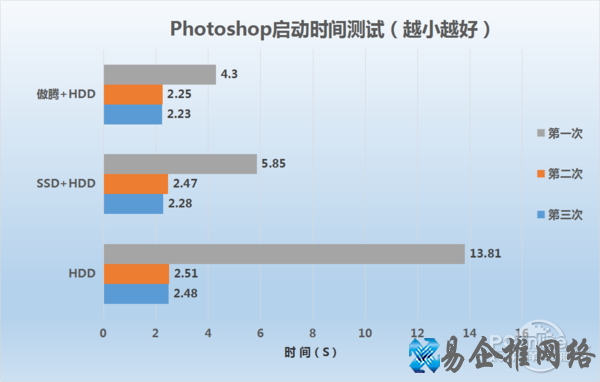 Intel 傲腾评测