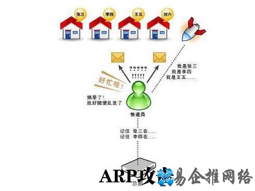如何解决无线网络故障5