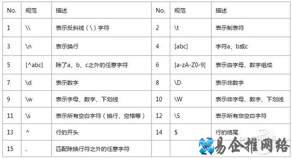 js正则表达式