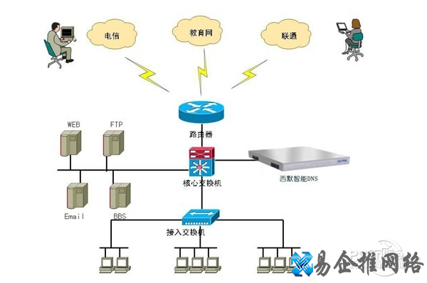 dns是什么意思?