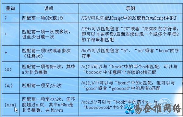 js正则表达式