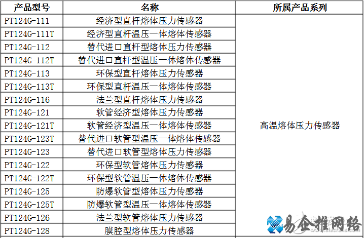 〖值得收藏〗常用压力传感器型号大全