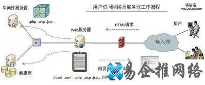 服务器硬盘是什么