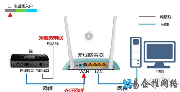 水星路由器怎么样?