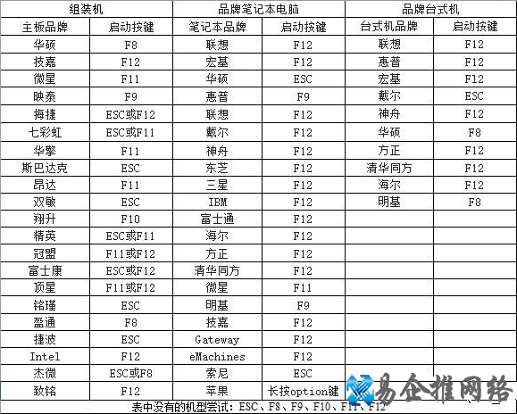 方便好用纯净的装机PE（微PE）系统安装教程