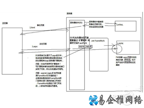 ashx是什么文件