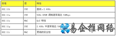 802.11标准是什么