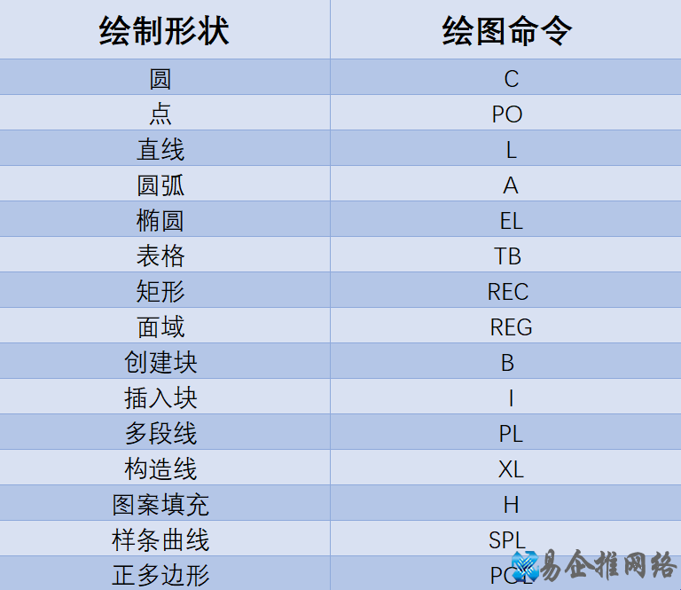 零基础学习CAD需要掌握什么技能？CAD入门教程，给需要的人