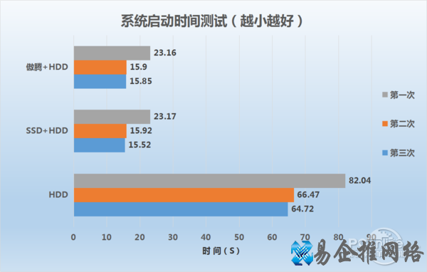 Intel 傲腾评测