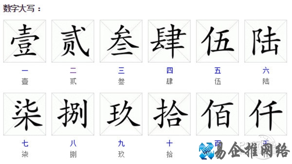 大写的二怎么写