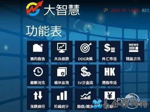 大智慧使用方法是什么