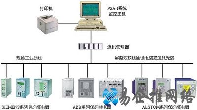 外接主机通道是什么