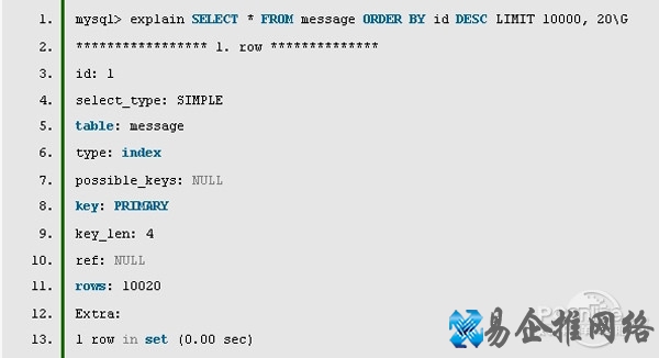 MySQL分页