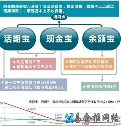余额宝收益率怎么算？