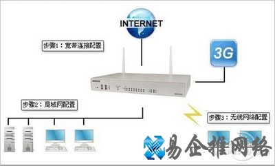 MSG2200怎么样