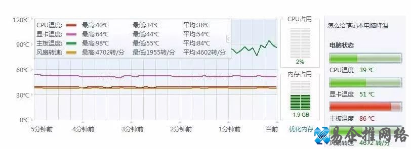 主板温度过高降温