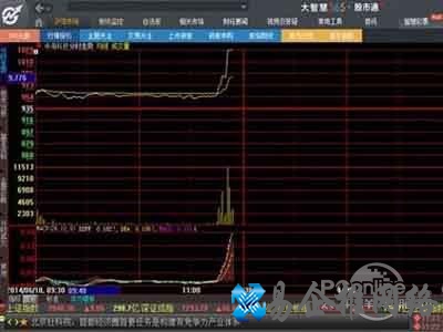 大智慧使用方法是什么