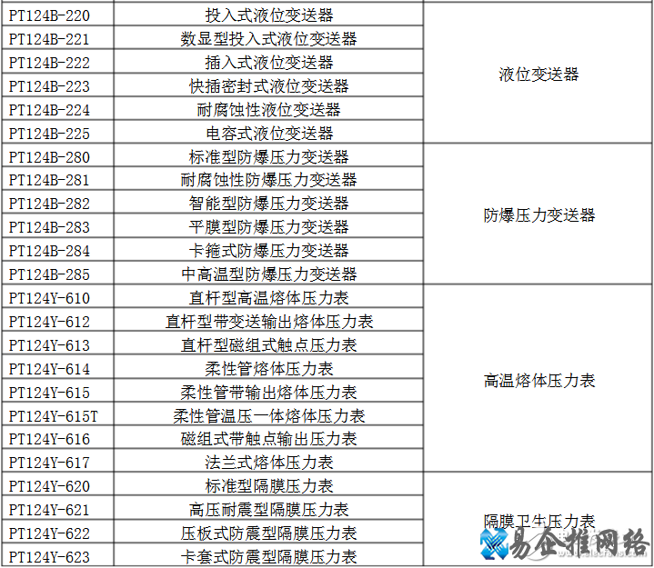 〖值得收藏〗常用压力传感器型号大全
