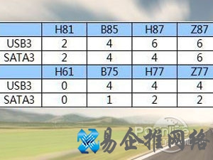 Haswell和ivy bridge区别对比