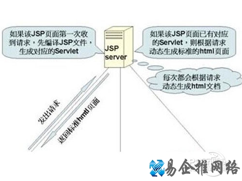 jsp文件一般用记事本就能打开