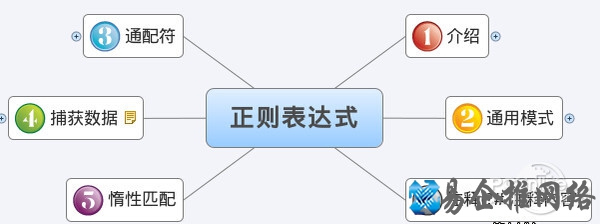 正则表达式