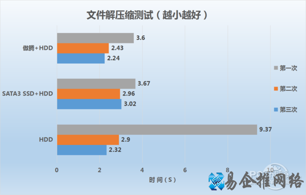 Intel 傲腾评测